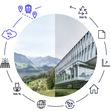 Círculo de Sustentabilidade Forster