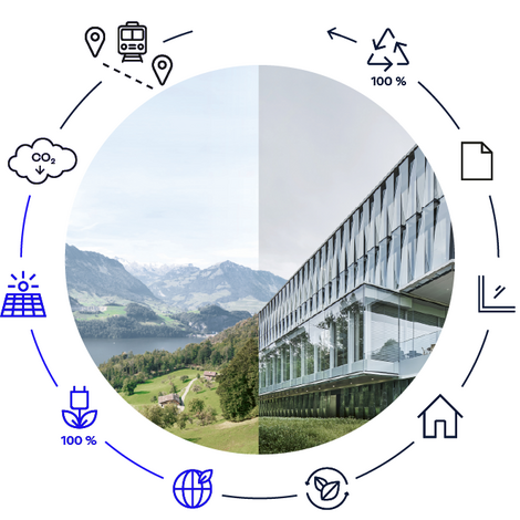 Círculo de Sustentabilidade Forster