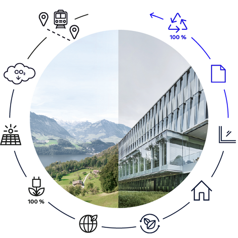 Círculo de Sustentabilidade Forster